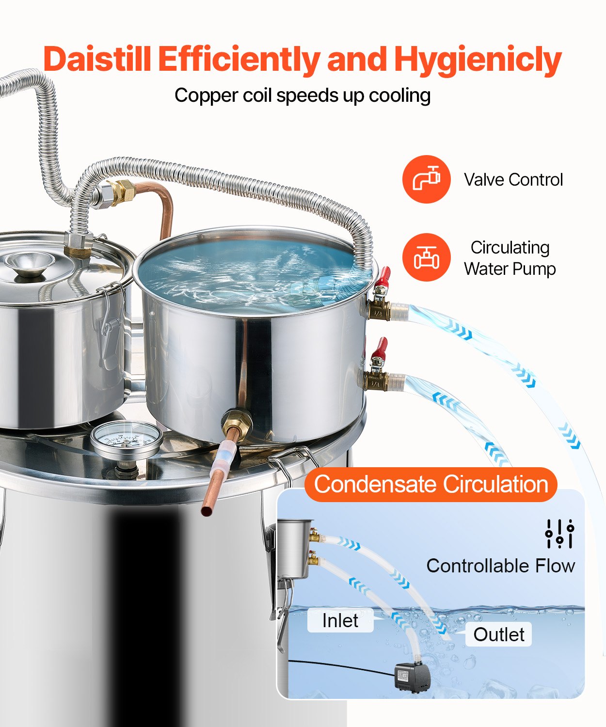 Alcohol Still Distiller 8Gal/30L Stainless Steel Copper Coil Dual Condenser