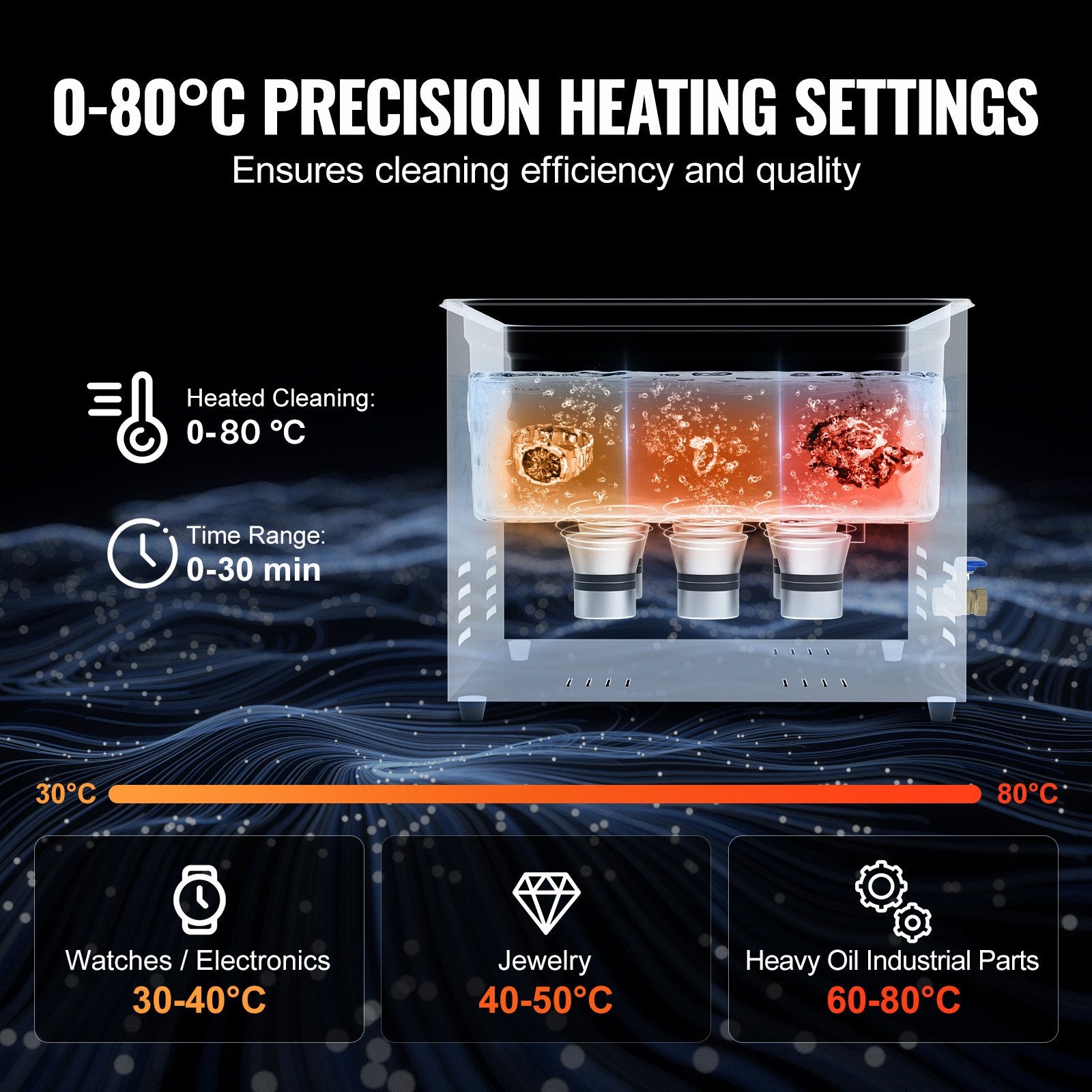 Ultrasonic Cleaner 15L 360W Digital 40kHz Timer Heater Watch Glasses Jewelry