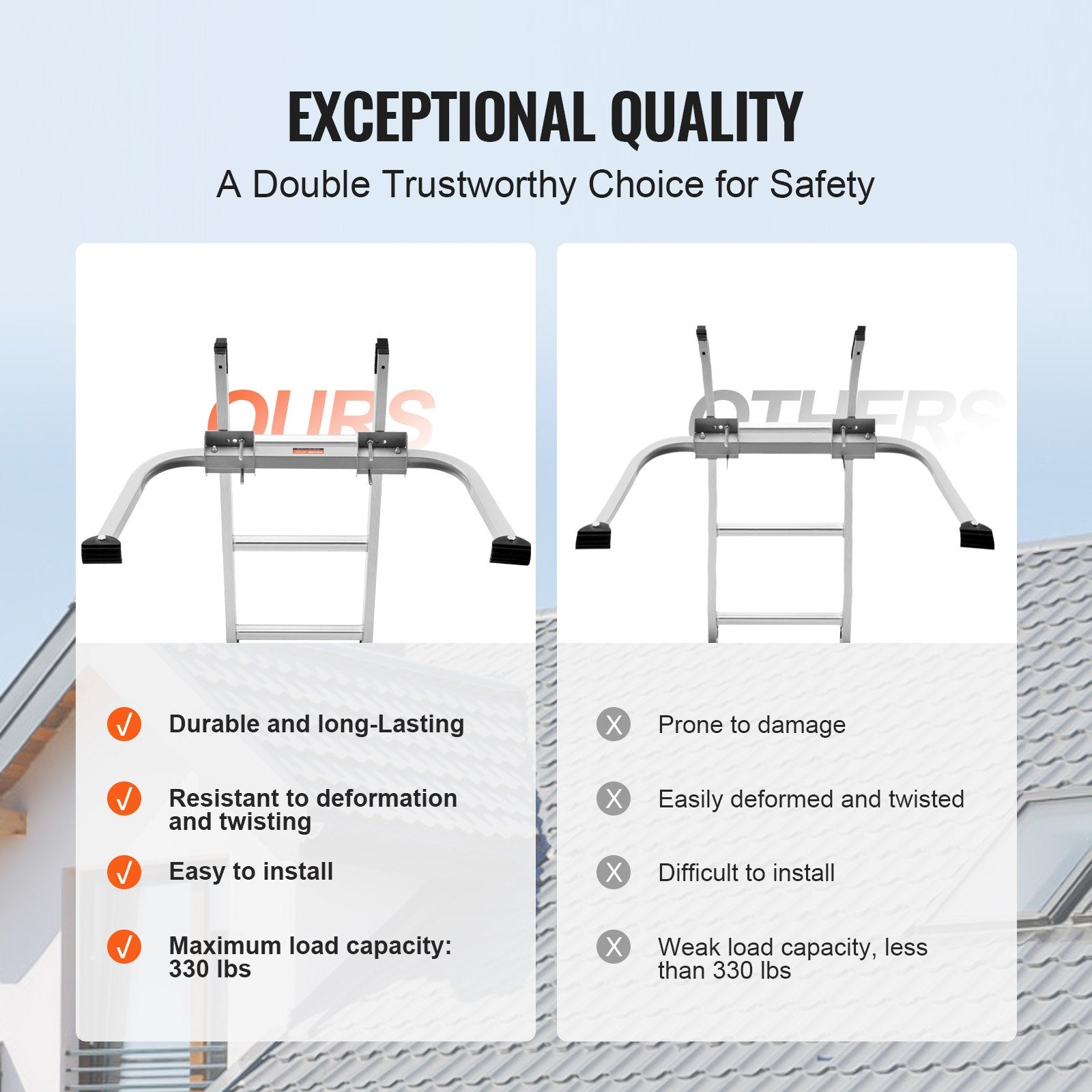 Heavy Duty Ladder Stabilizer Wing Span Standoff 330 lbs Capacity