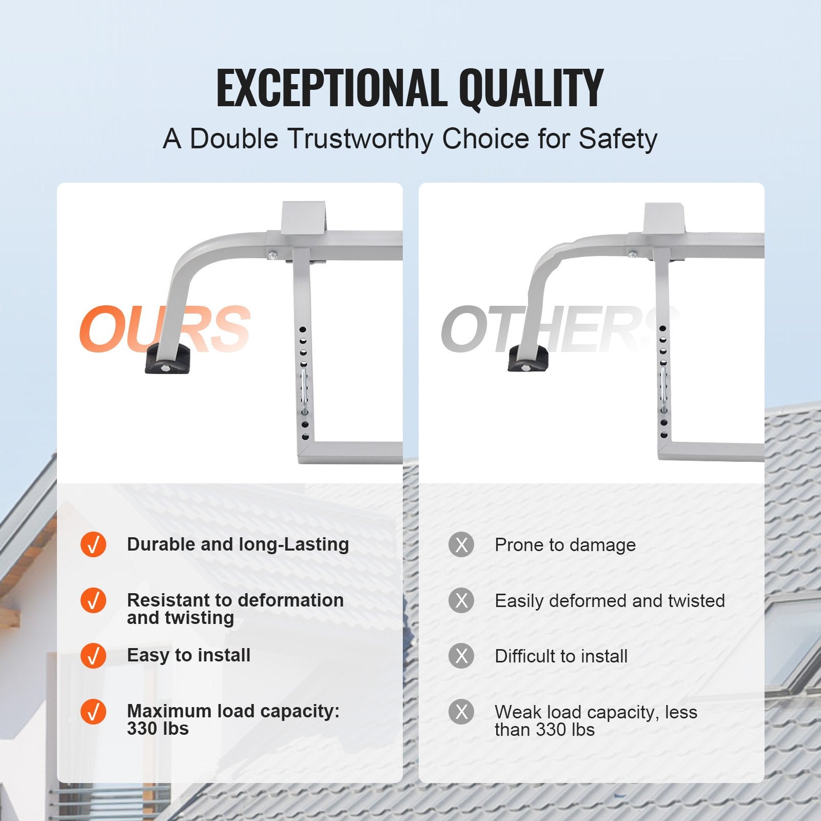 Ladder Stabilizer Heavy Duty Steel Roof Hook with Wing Span Standoff Anti-Slip