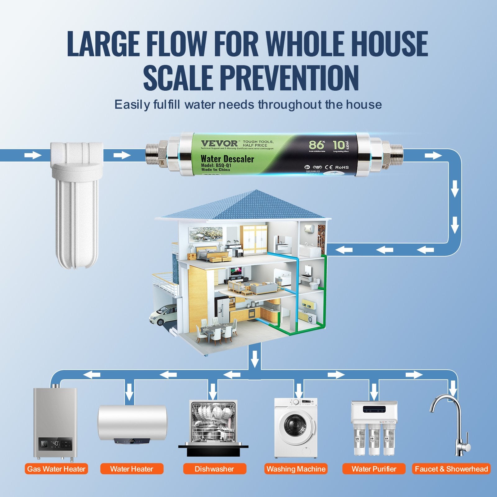 Whole House Salt Free Descaler Physical Scale 18 GPM Water Descaler SAAS Alloy