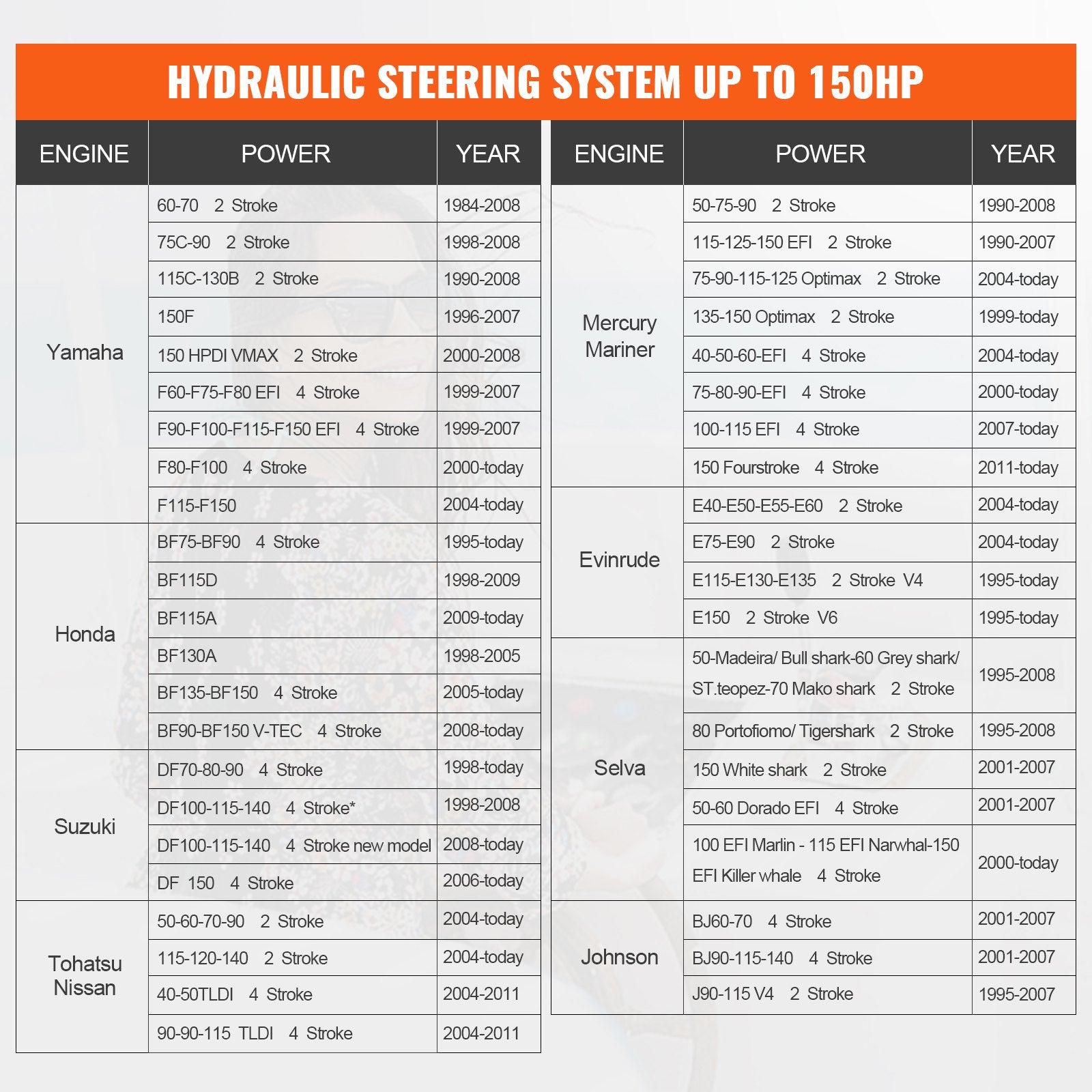 Hydraulic Outboard Steering Kit 150HP Helm Pump Lock Cylinder 24Ft Hose Boats