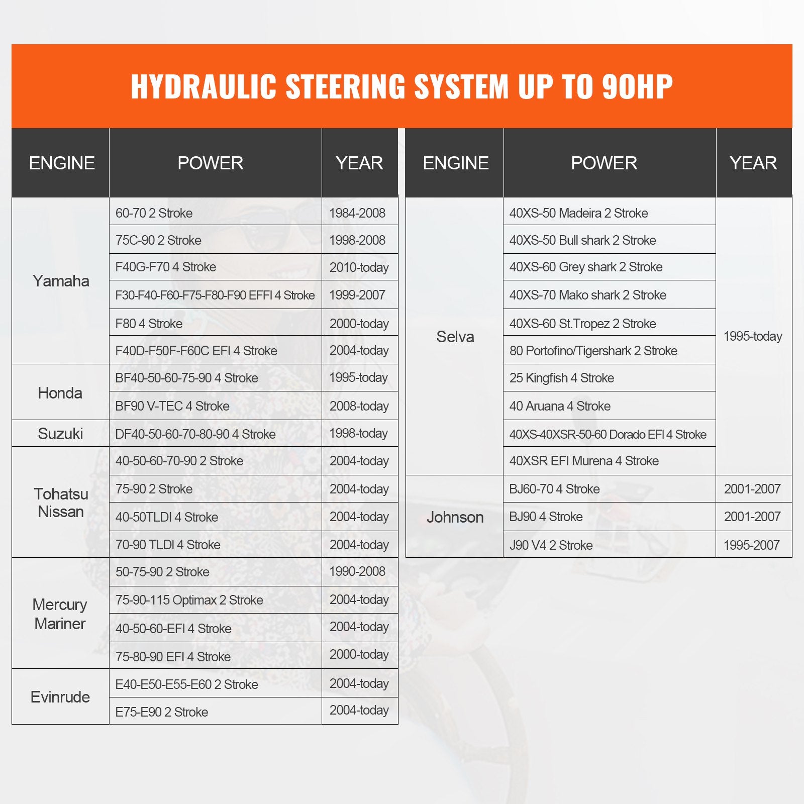 Hydraulic Outboard Steering Kit 90HP with Helm Pump Cylinder and 24ft Hose