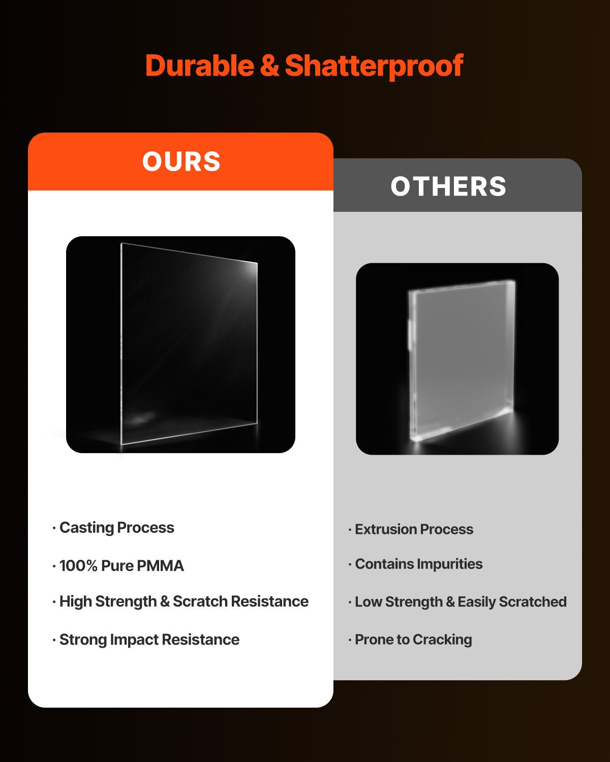 Clear Cast Acrylic Sheet Craft Panel Transparent DIY Display
