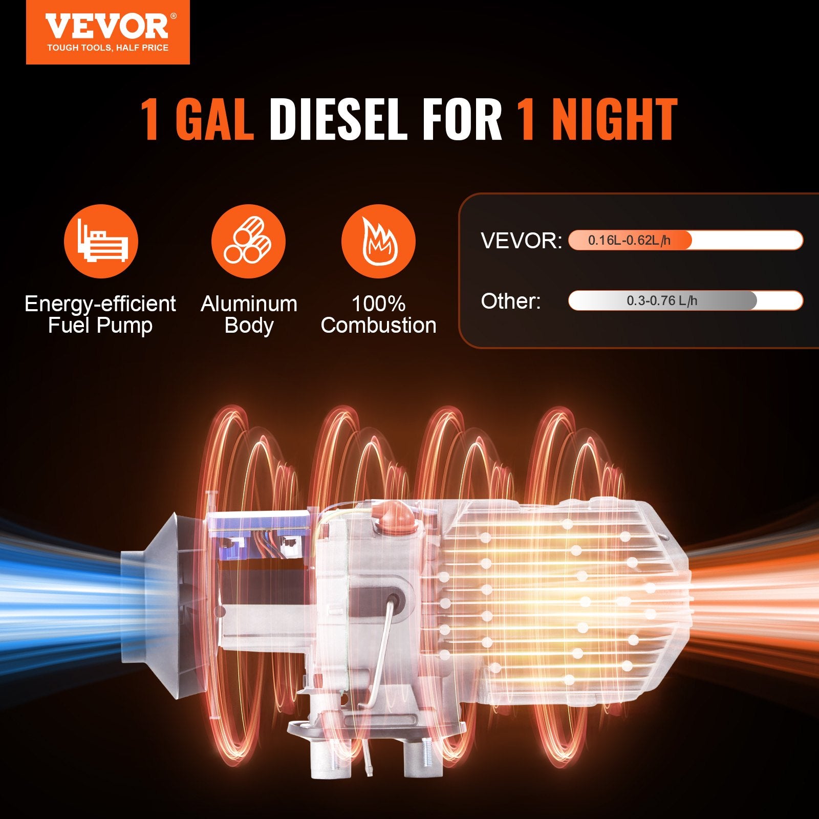 12V 8KW Diesel Air Heater with Bluetooth, Remote, LCD & Auto Altitude for RVs