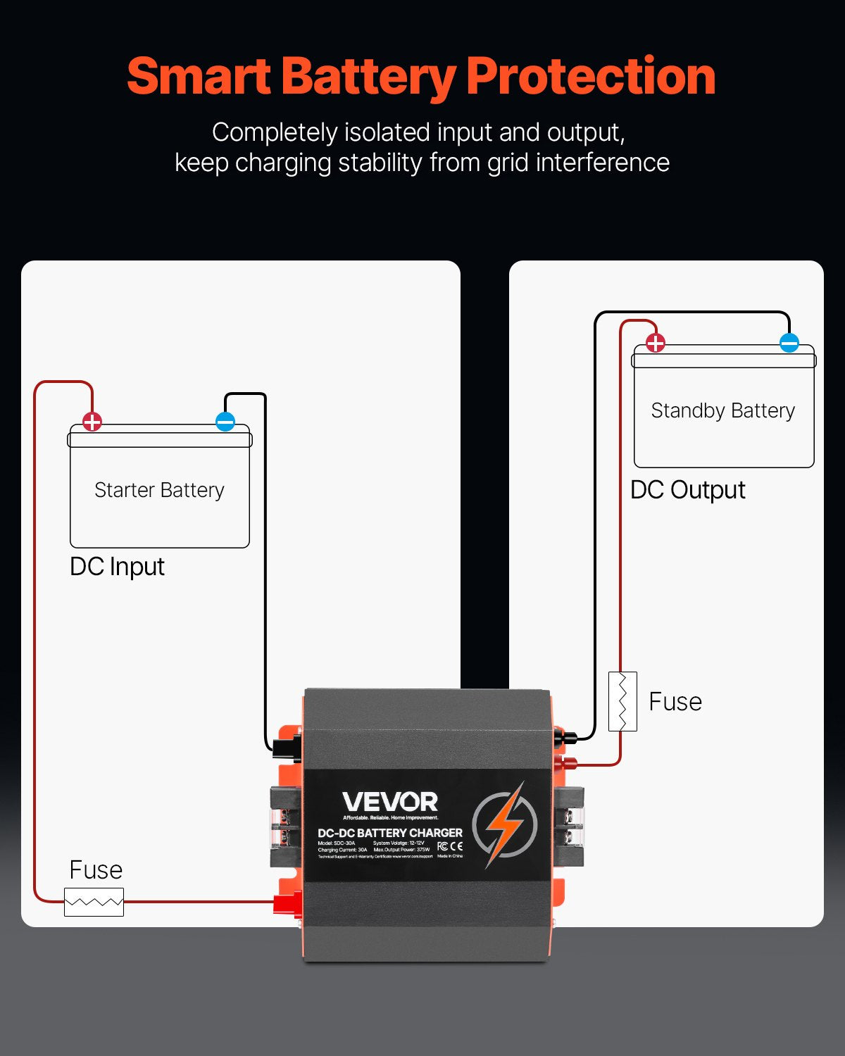 12V 30A DC-DC Battery Charger, 375W, Smart Multi-Stage, RV & Boat