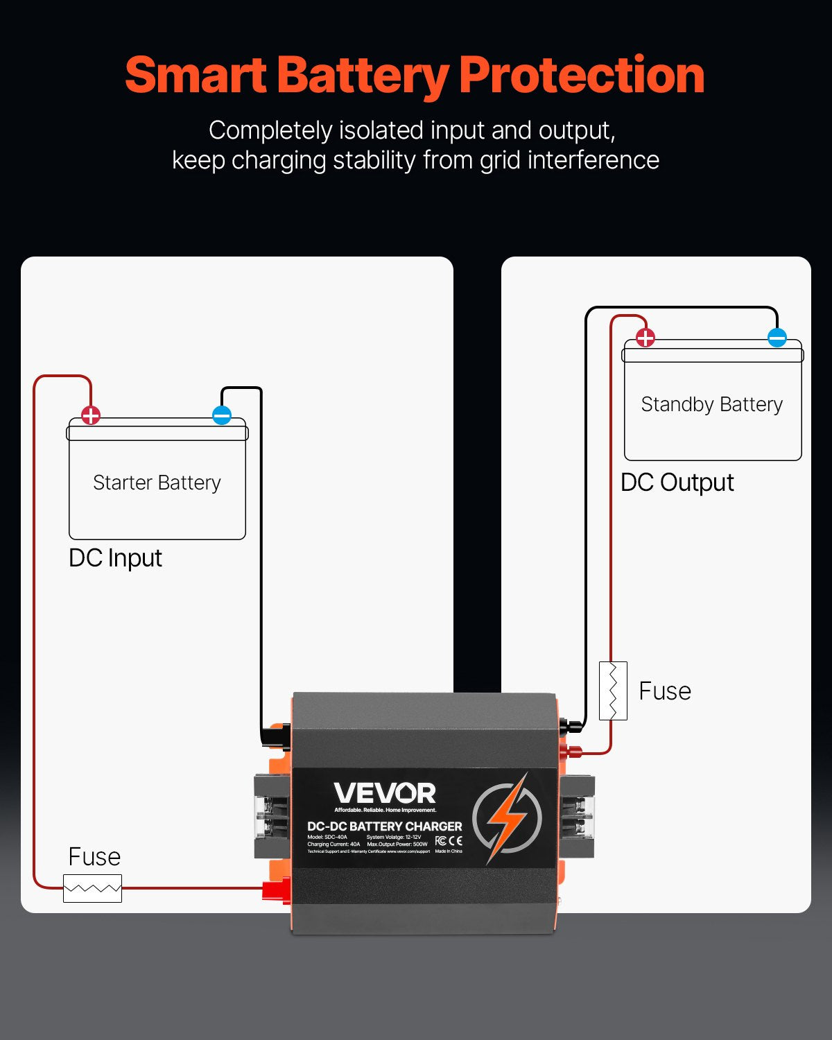 12V 40A DC-DC Battery Charger, 500W, Smart Multi-Stage, RV & Boat