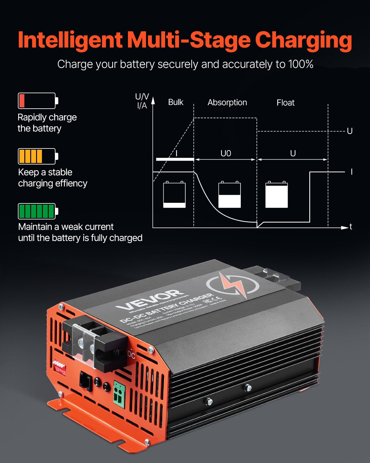 12V 40A DC-DC Battery Charger, 500W, Smart Multi-Stage, RV & Boat