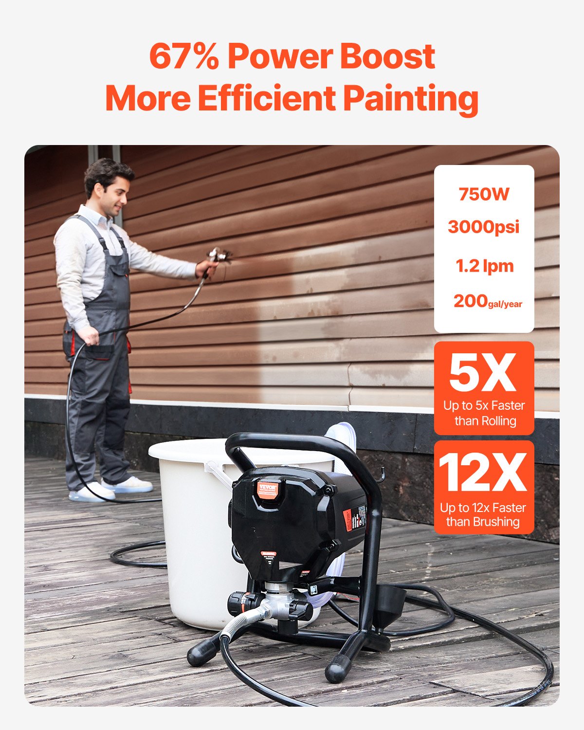 Stand Airless Paint Sprayer 750W 3000PSI High Efficiency Handheld Home Use