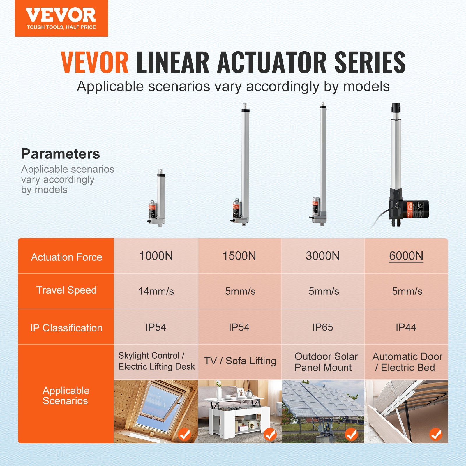Linear Actuator 12V 10" 1320lbs/6000N 0.19"/s with Mounting Bracket IP44