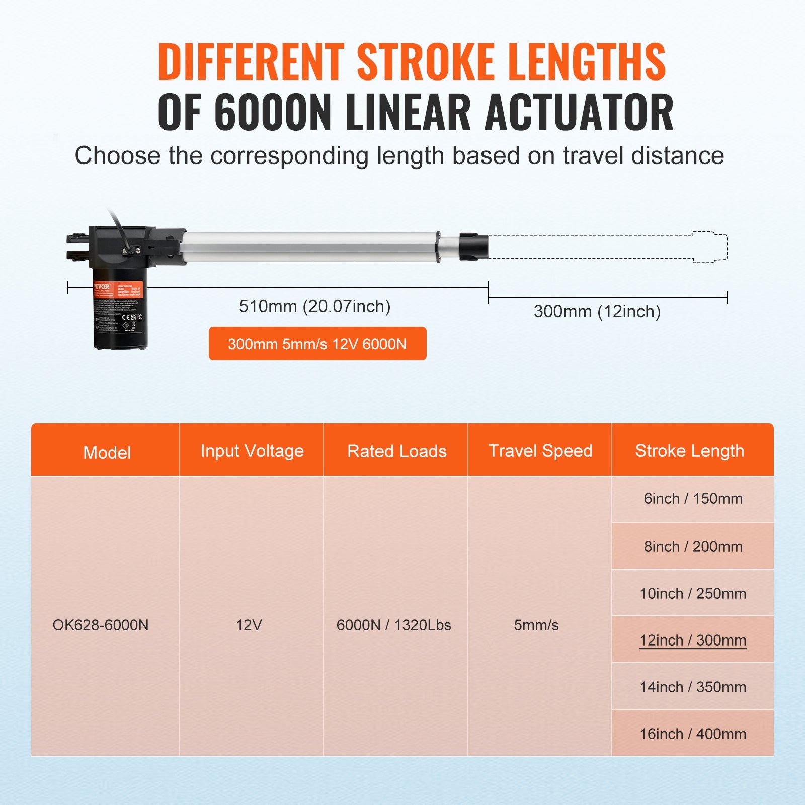Linear Actuator 12V 12" 1320lbs/6000N 0.19"/s with Mounting Bracket IP44