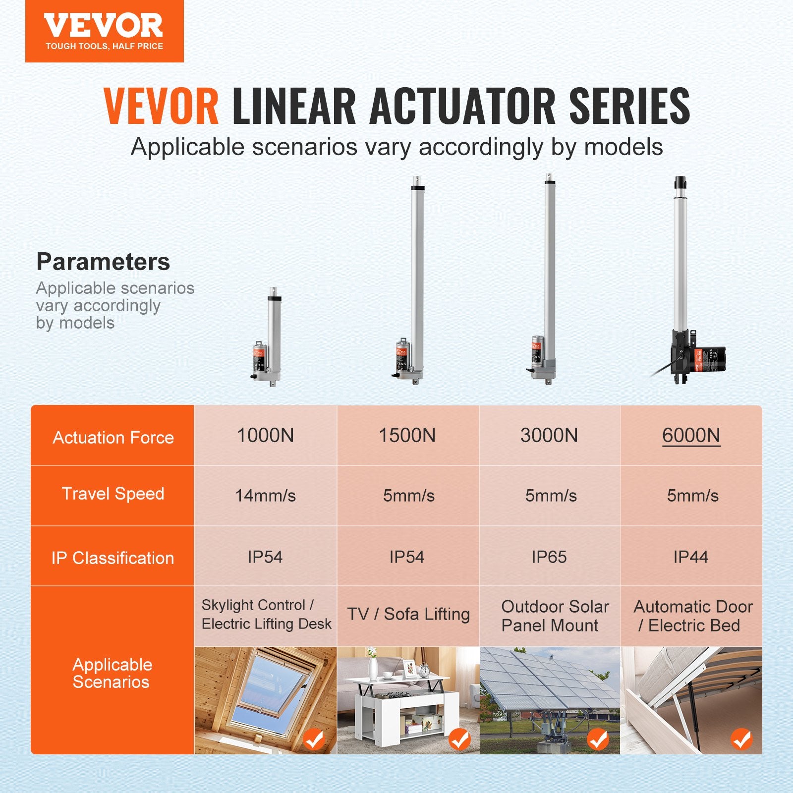 12V Linear Actuator 14 Inch Heavy Duty 6000N with Bracket IP44