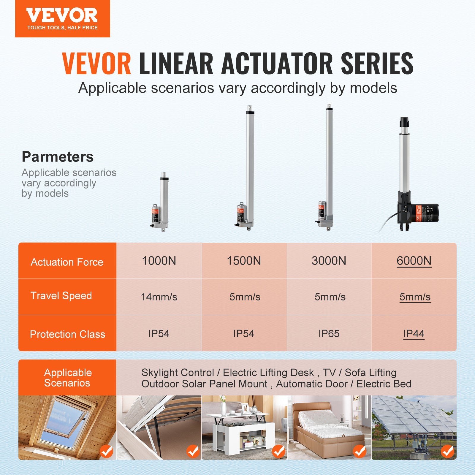 12V Linear Actuator 8 Inch Heavy Duty 6000N with Bracket IP44